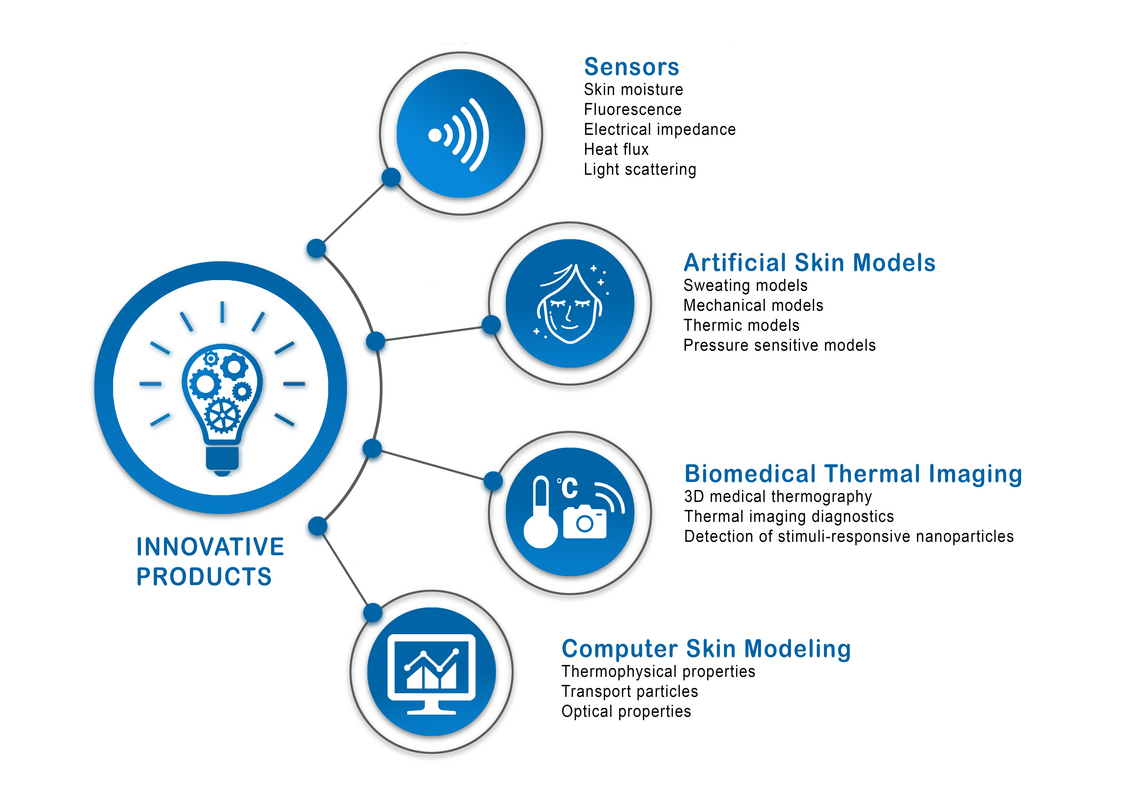 The Sensors and Measurement Systems group develops innovative products in the field of skin science and technology.